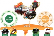 招商加盟政策權(quán)威解讀需五看！